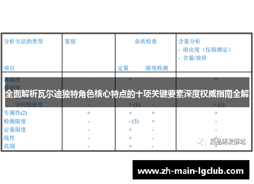 全面解析瓦尔迪独特角色核心特点的十项关键要素深度权威指南全解